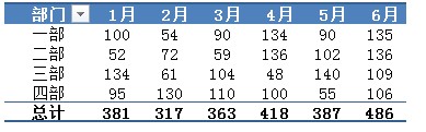 excel中如何做折線圖