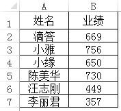 excel堆積柱形圖