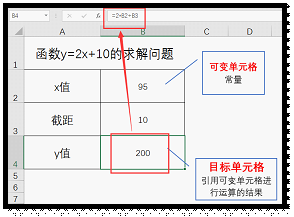 excel單變量求解