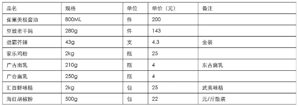 word表格制作教程