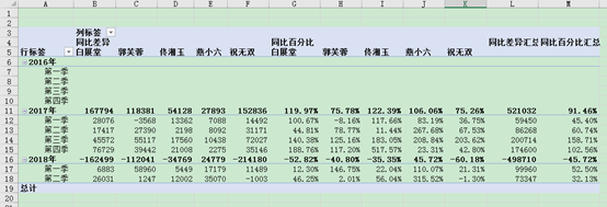 Excel圖文教程