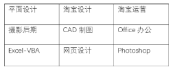 Word表格教程