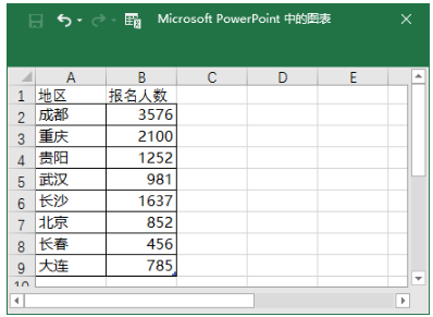 PPT圖表教程