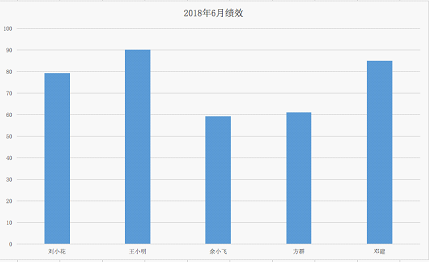 Excel子彈圖怎么做