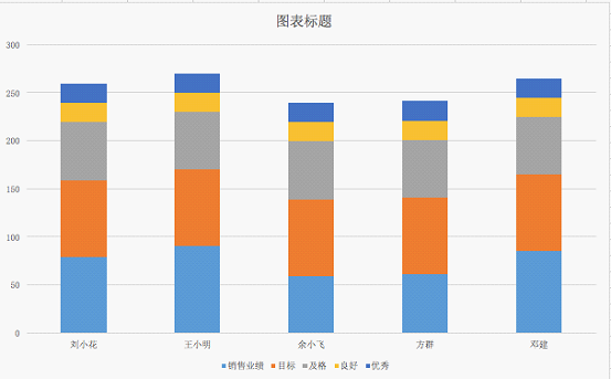 Excel圖表教程