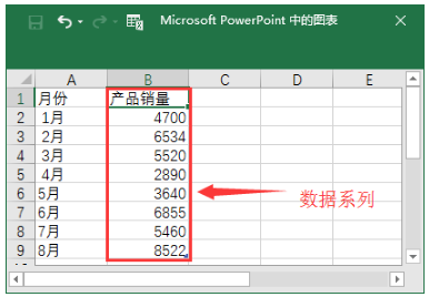 ppt怎么制作折線圖