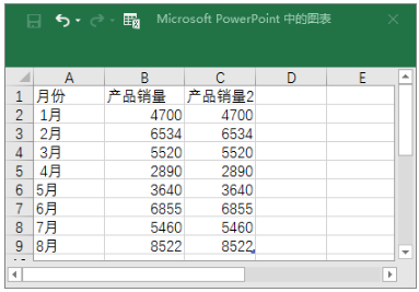 ppt折線圖增加一組數(shù)據(jù)