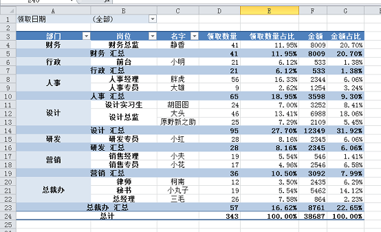 數(shù)據(jù)透視表自定義排序