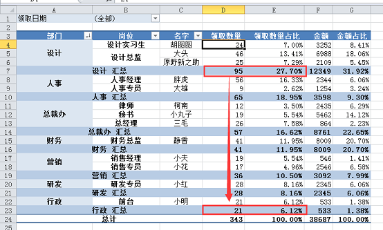 數(shù)據(jù)透視表手動(dòng)排序