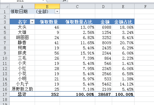 數(shù)據(jù)透視表怎么做