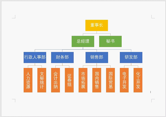 smartart組織結(jié)構(gòu)圖