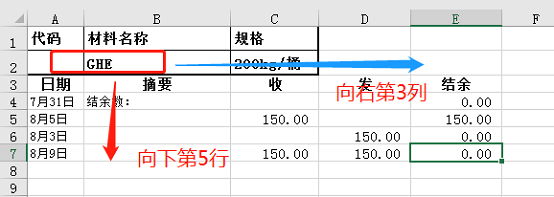 Excel做庫(kù)存電子臺(tái)賬案例