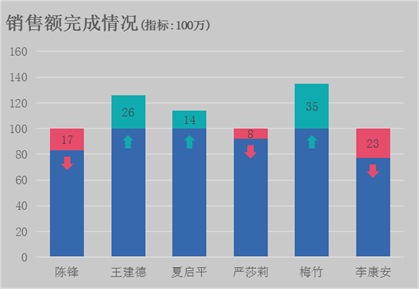 對(duì)比柱狀圖怎么做