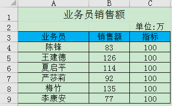 怎么用excel做柱狀圖