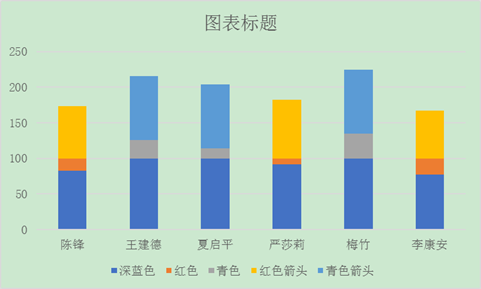 excel圖表教程