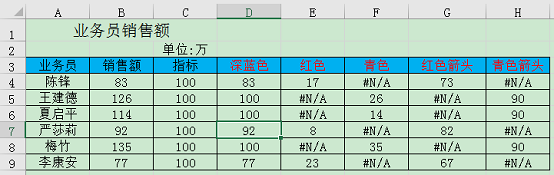 excel堆積柱形圖對(duì)比