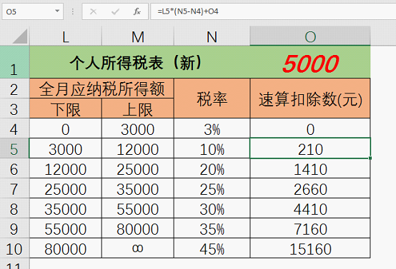 個(gè)稅最新調(diào)整計(jì)算公式