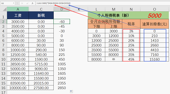 excel最新個(gè)稅計(jì)算公式