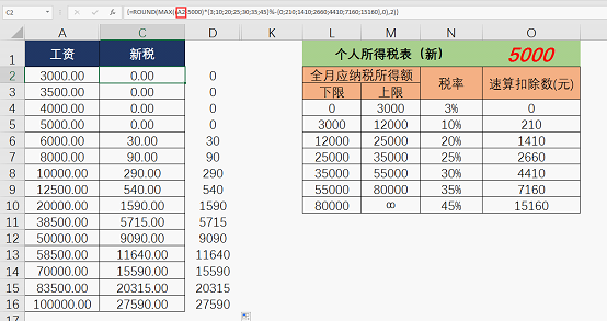 2018年最新個(gè)稅表