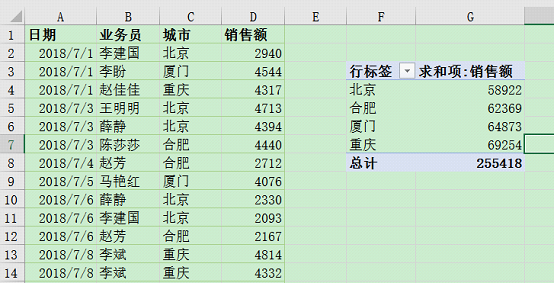 excel數(shù)據(jù)透視表刷新