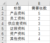 sum函數公式