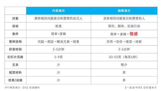 表格
描述已自動生成