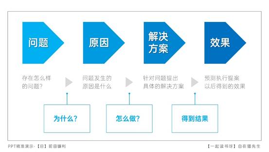 圖示
描述已自動生成