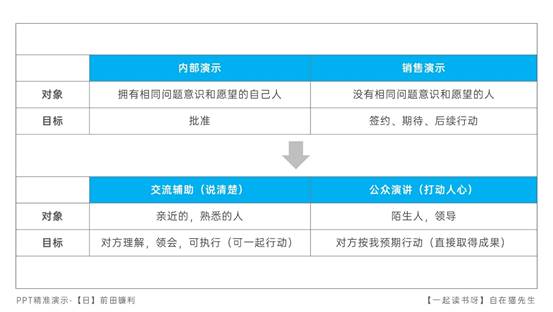 表格
描述已自動生成