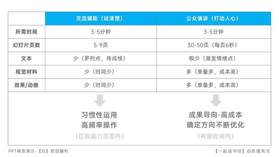 表格
描述已自動生成