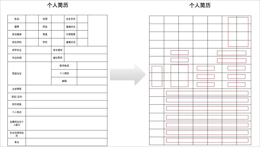 表格
中度可信度描述已自動生成