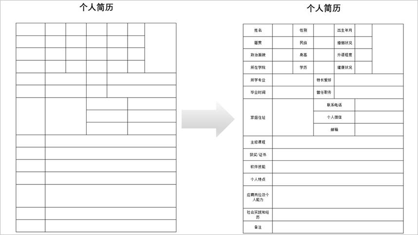 表格
描述已自動生成