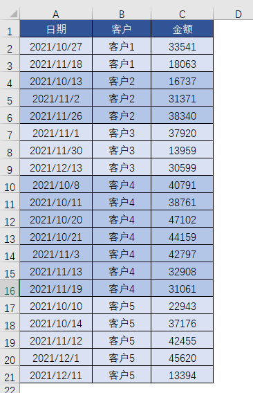 表格
中度可信度描述已自動生成