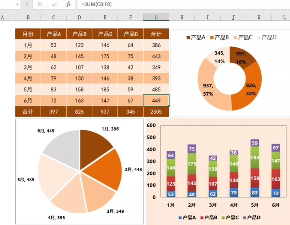 圖形用戶界面, 圖表, 應(yīng)用程序, Excel
描述已自動生成