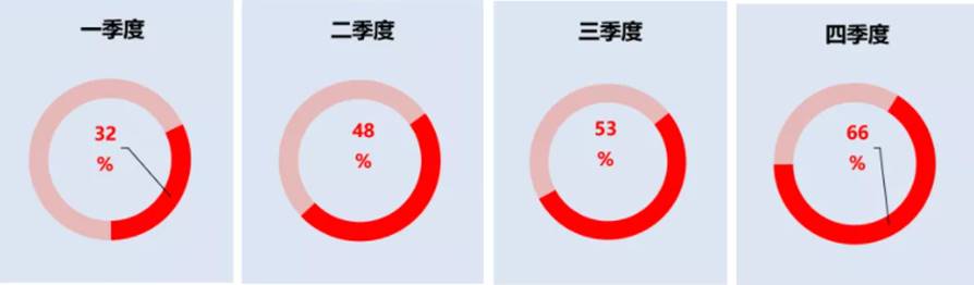 圖片包含 應(yīng)用程序
描述已自動生成