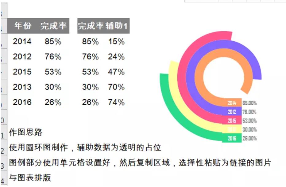 圖表, 旭日形
描述已自動生成