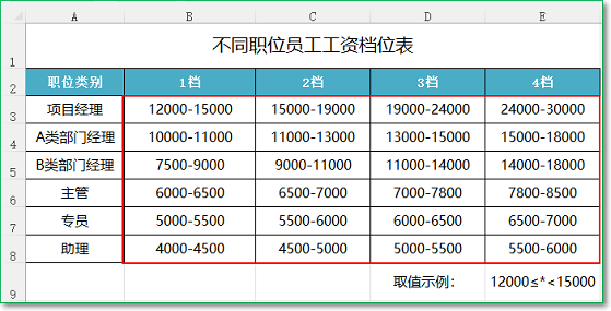 電腦螢?zāi)划嬅?
中度可信度描述已自動生成