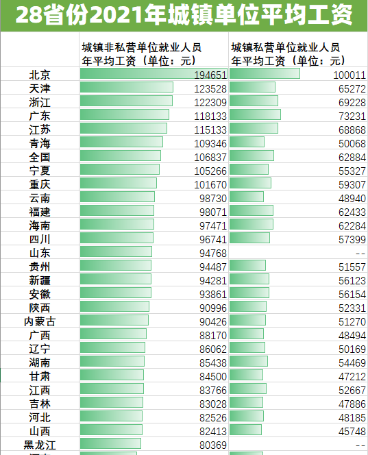 表格

描述已自動(dòng)生成