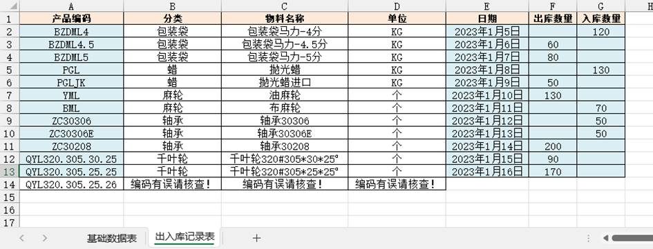 表格
描述已自動(dòng)生成