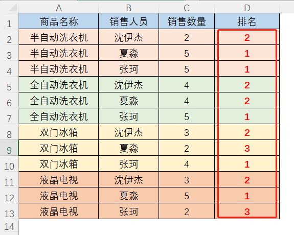 表格
描述已自動生成