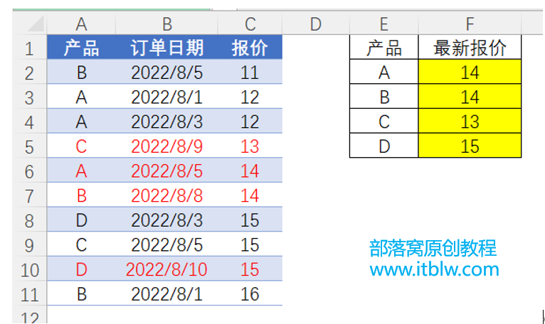 圖形用戶界面, 表格
描述已自動生成