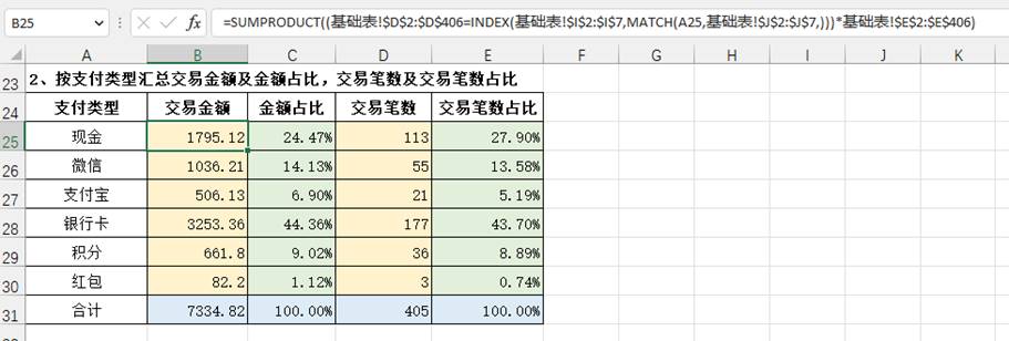 圖形用戶界面, 應(yīng)用程序, 表格, Excel
描述已自動生成