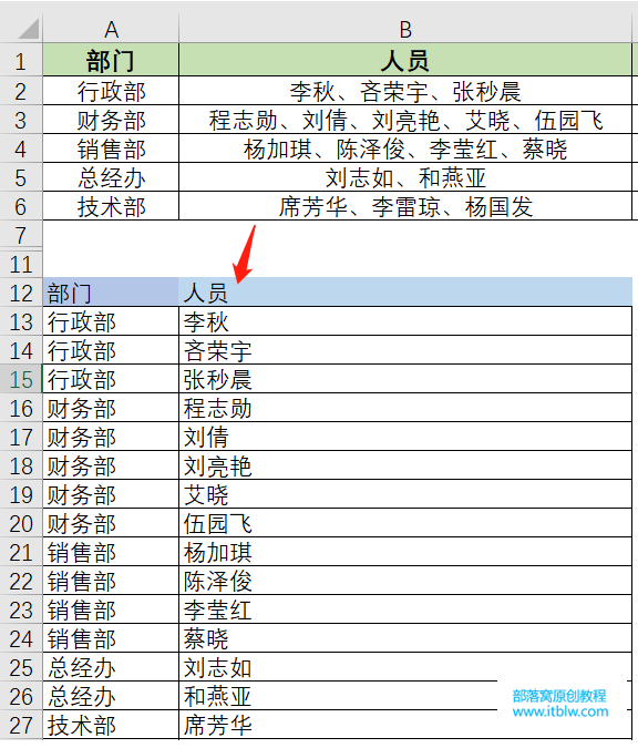 表格
描述已自動生成