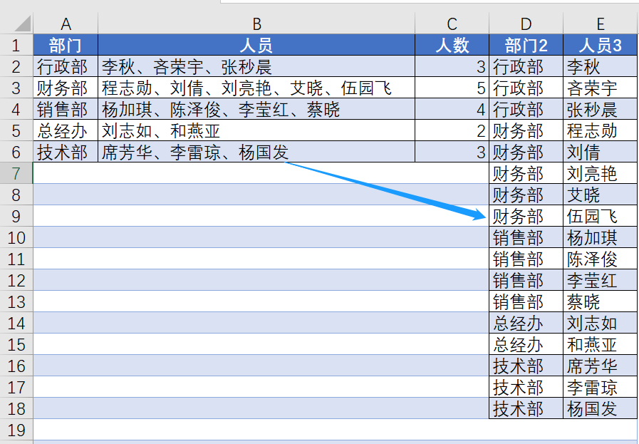 圖形用戶界面, 表格中度可信度描述已自動生成