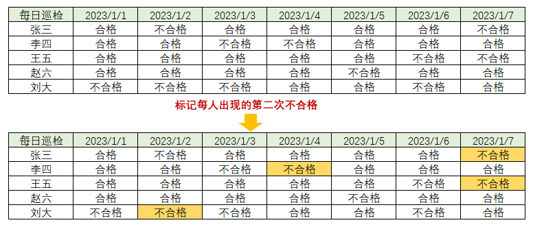 表格
描述已自動(dòng)生成