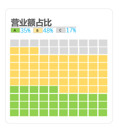 表格描述已自動(dòng)生成