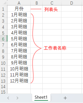 圖形用戶界面, 應用程序, 表格, Excel
描述已自動生成