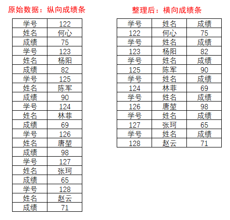 表格
描述已自動(dòng)生成