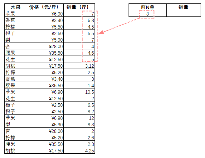 表格中度可信度描述已自動(dòng)生成