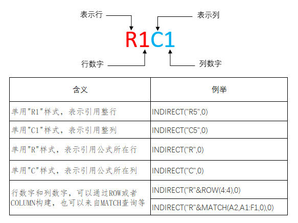 表格
描述已自動生成