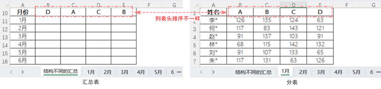 圖形用戶界面, 應(yīng)用程序, 表格
描述已自動生成